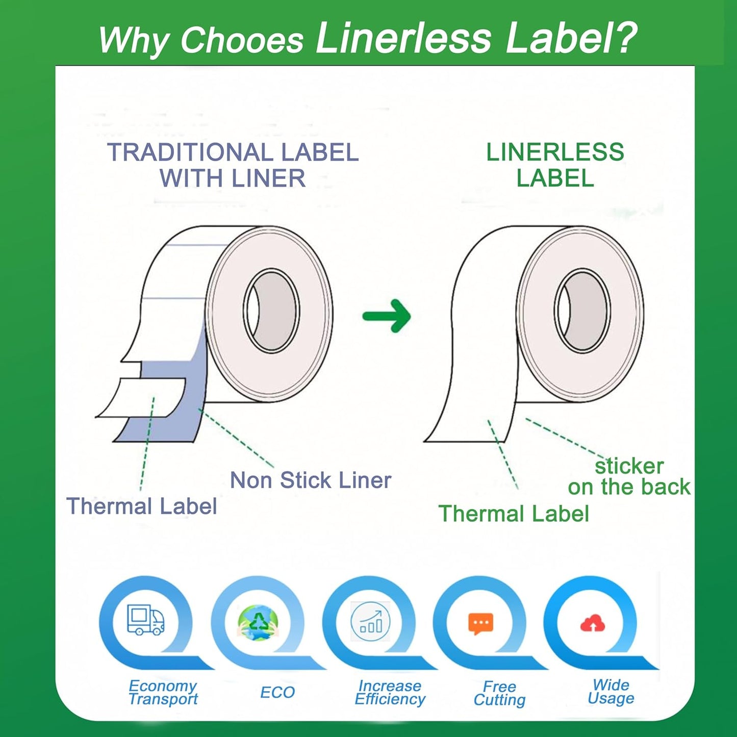 6 Rolls Linerless Label Paper 80mmx52m